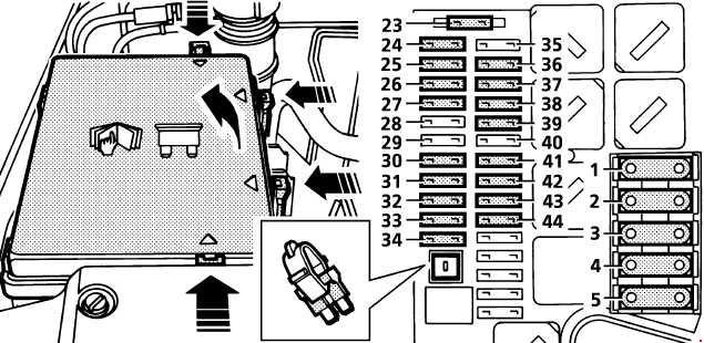 Land Rover Range (P38A; 1994 - 2002) – fuse box diagram - Auto Genius