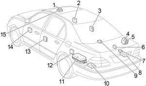 Lexus LS 430 - fuse box diagram - location