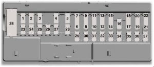 Lincoln Navigator - fuse box diagram - passenger compartment