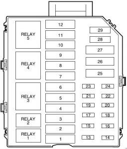 Lincoln Town Car - fuse box diagram - engine compartment