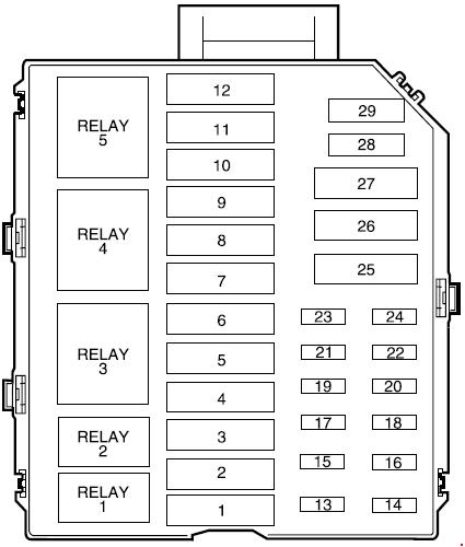 Fuse Box 1999 Lincoln Town Car Wiring Schematic Diagram