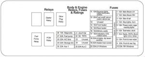 LTI TX2 - fuse box diagram - interior