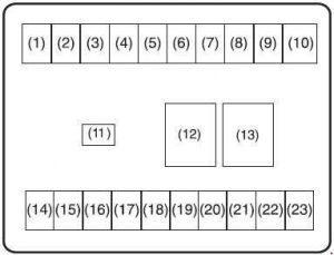 Maruti Suzuki Baleno - fuse box diagram - dashboard (without keyless)