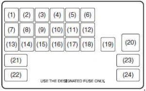 Maruti Suzuki Celerio - fuse box diagram - dashboard