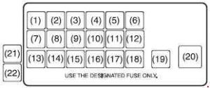 Maruti Suzuki Wagon R - fuse box diagram - dashboard