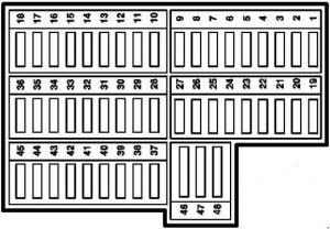 Mercedes-Benz A-Class w168 - fuse box diagram