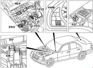 Mercedes-Benz C-Class w202 - fuse box diagram - engine 111