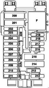 Mercedes-Benz C-Class w205 - fuse box diagram - dashoboard