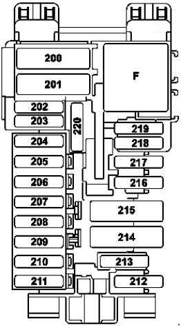 Mercedes Benz C300 Fuse Chart