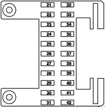 W219 Fuse Chart