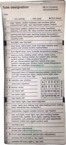 Mercedes-Benz E-Class w124 - fuse box diagram - fusecard 124 545 06 00