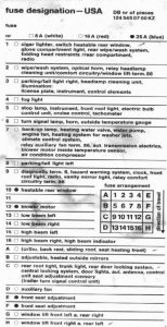 Mercedes-Benz E-Class w124 - fuse box diagram - fusecard 124 545 07 00