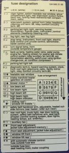 Mercedes-Benz E-Class w124 - fuse box diagram - fusecard 124 545 21 00