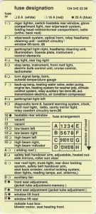 Mercedes-Benz E-Class w124 - fuse box diagram - fusecard 124 545 22 00