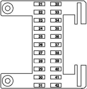 Mercedes-Benz E-Class w211 - fuse box diagram - instrument panel