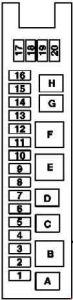 Mercedes-Benz E-Class w211 - fuse box diagram - trunk