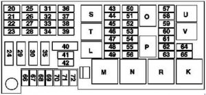 Mercedes-Benz ML w164 - fuse box diagram - luggage compartment