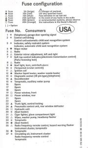 Mercedes-Benz SLK (R170) - fuse box diagram - fusecard 170 545 10 00