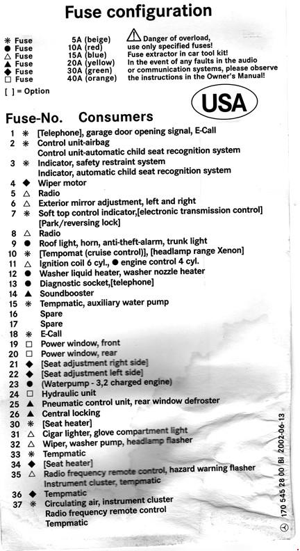 2001 Mercede Slk230 Fuse Diagram - Wiring Diagram Example