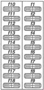 Mercedes Vito w638 - fuse box diagram - instrument panel (right side)