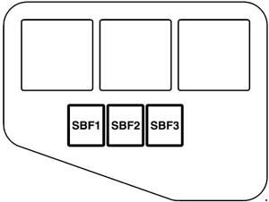 Mitsubish Mirage - fuse box diagram - engine compartment - box B
