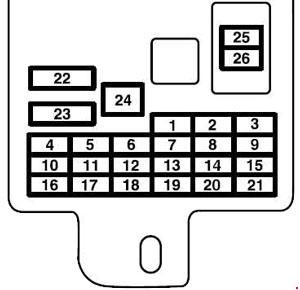 Mitsubish Mirage - fuse box diagram - instrument panel