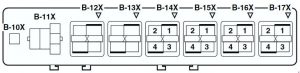 Mitsubishi Lancer - fuse box diagram - engine compartment