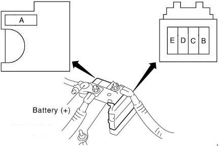 Nissan Murano 2002 2007 Fuse Box Diagram Auto Genius