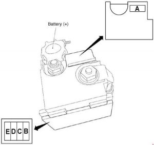 Nissan Teana J32 - fuse box diagram - fuse block on positive battery terminal