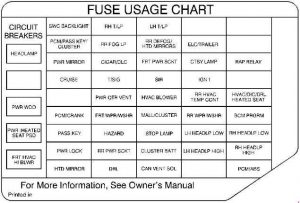Oldsmobile Silhouette - fuse box diagram - instrument panel