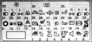 Opel Omega B - fuse box diagram