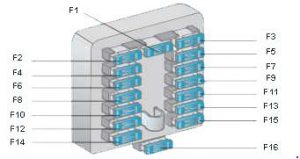 Peugeot 106 - fuse box diagram - engine compartment