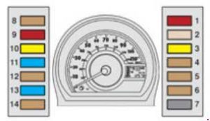 Peugeot 107 - fuse box diagram - dashboard