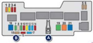 Peugeot 107 - fuse box diagram - engine compartment