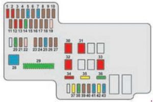 Peugeot 108 - fuse box diagram - engine compartment