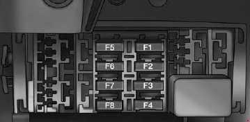 Ram Promaster 2015 Present Fuse Box Diagram Auto Genius