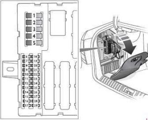 Saab 9-3 - fuse box diagram - trunk fuse panel, left-hand side (SportSedan)