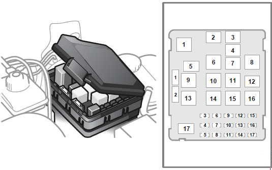 Saab 9-5  1997 - 2004  - Fuse Box Diagram