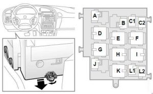 Saab 9-5 - fuse box diagram - relay panel under instrument panel