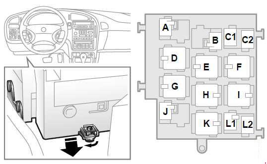 Saab 9-5  1997 - 2004  - Fuse Box Diagram