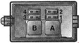 Saab 9000 - fuse box diagram - ABS fuse and relay panel