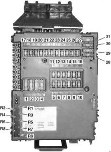 Smart City Coupe - fuse box diagram