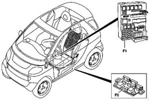 Smart City Coupe - fuse box diagram - location