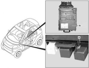 Smart Fortwo - fuse box diagram - location