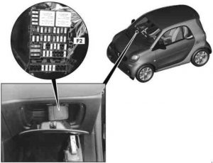 Smart Forfour - fuse box diagram - interior fuse and relay module (location)