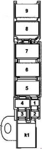 Smart Forfour - fuse box diagram - power supply fuse and relay module