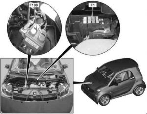 Smart Fortwo - fuse box diagram - combusion engine fuse and relay module F1 (location)