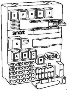 Smart Fortwo - fuse box diagram - ldashboard