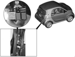 Smart Fortwo - fuse box diagram - power supply fuse and relay module (location)