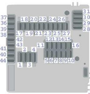 Smart Roadster - fuse box diagram (front side)